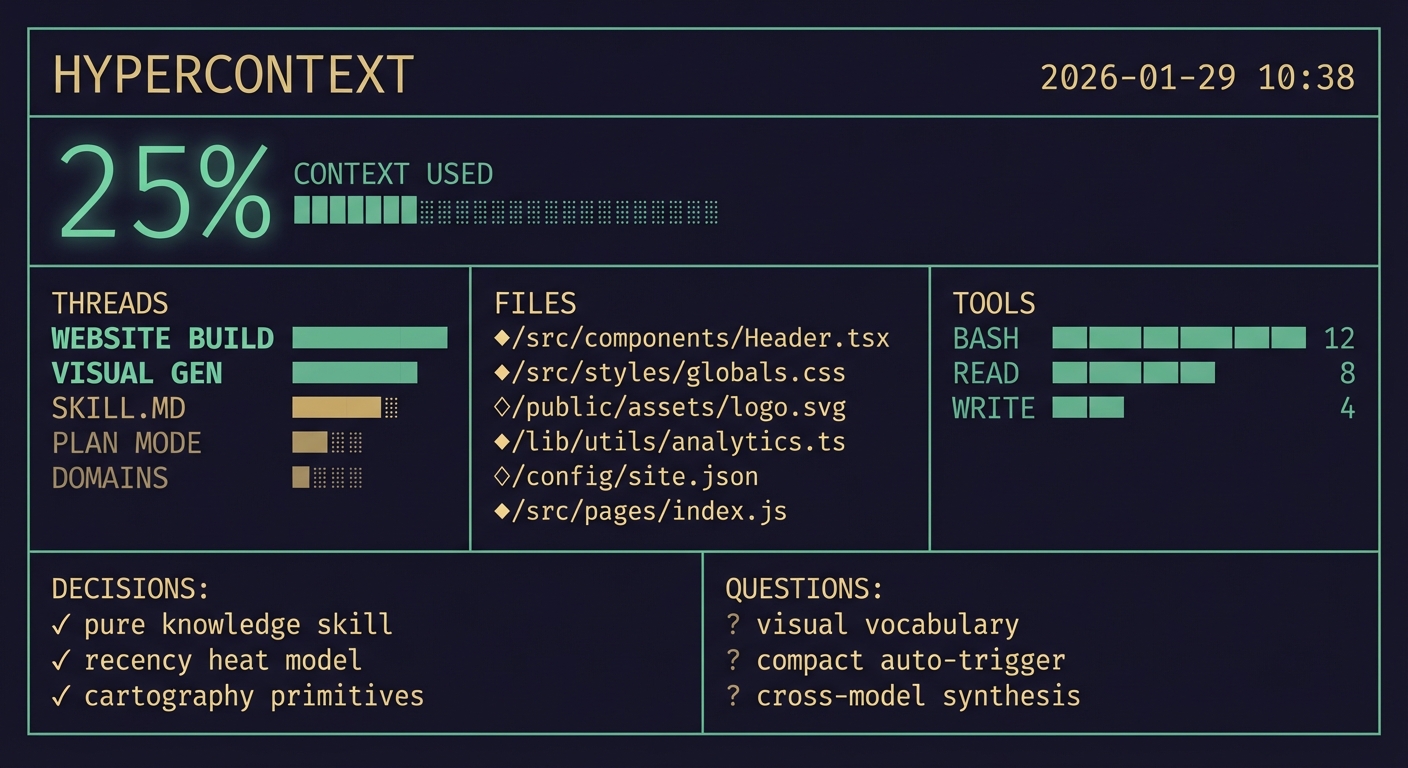 Hypercontext typographic dashboard V2 — Swiss design with real session data